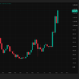 Zcash bondit de 23 % alors que la Fed relève ses taux pour la première fois depuis 2023