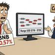 BNB consolida cerca de USD $722 mientras la presión vendedora se modera: análisis del 14 de septiembre