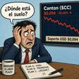 Canton ($CC) cae a USD $0,096 y evalúa su suelo desde el soporte clave este 14 de septiembre de 2026