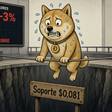 Dogecoin (DOGE) cae un 3% este 15 de septiembre y apura su soporte clave en $0,081