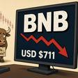BNB cede un 1,72% y defiende los USD $711 en una jornada de riesgo tibio