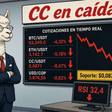 Canton (CC) se desploma 5,95% y roza su soporte clave este 15 de septiembre de 2026