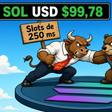Solana (SOL) cae un 1,48% y defiende el soporte de USD $96 mientras se acercan catalizadores técnicos