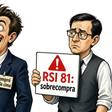 NEAR sube 35% y enciende las alarmas: ¿ruptura confirmada o sobrecompra extrema?