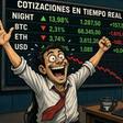 Midnight (NIGHT) escala un 13,98% este 18 de septiembre y encadena su segunda jornada alcista